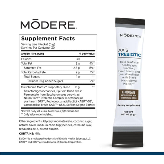Modere Axis Trebiotic chocolate powder box showing the 30-count supply.