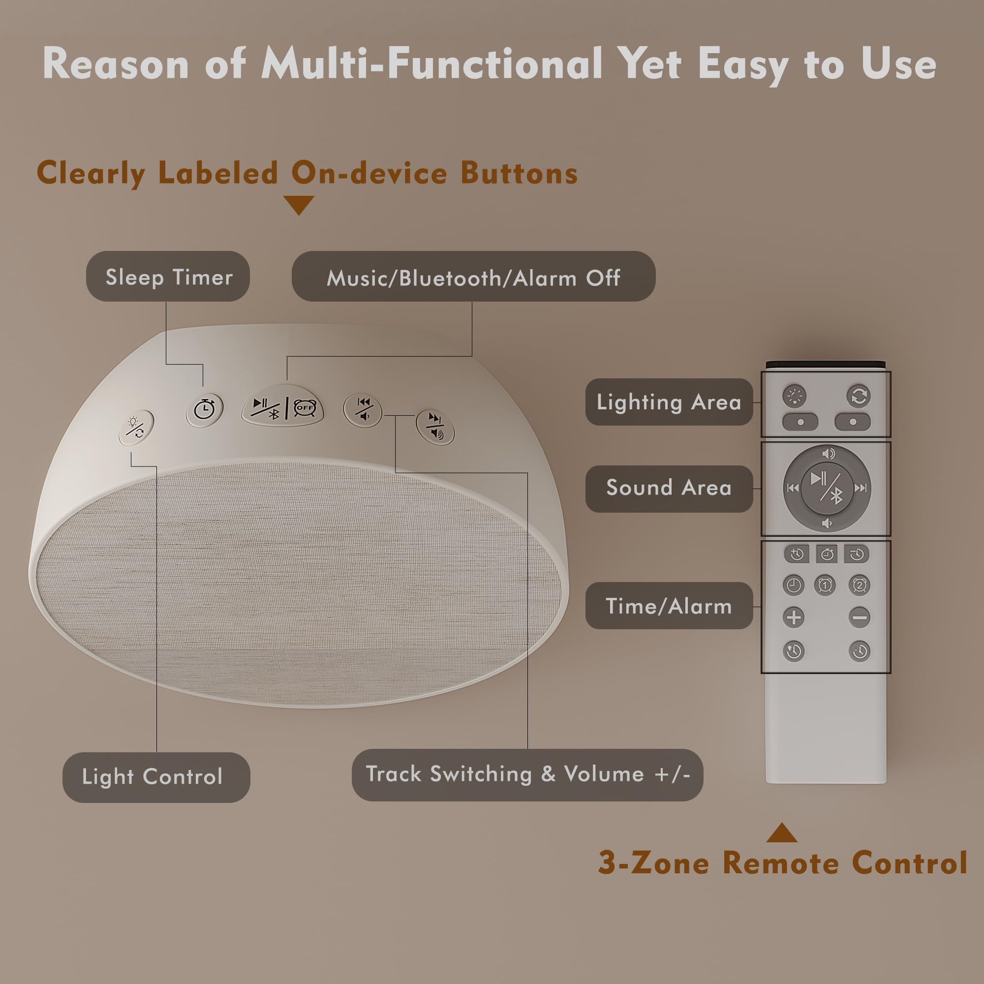 MOFOYEAH sunrise alarm clock 36 sounds for better sleep masking.