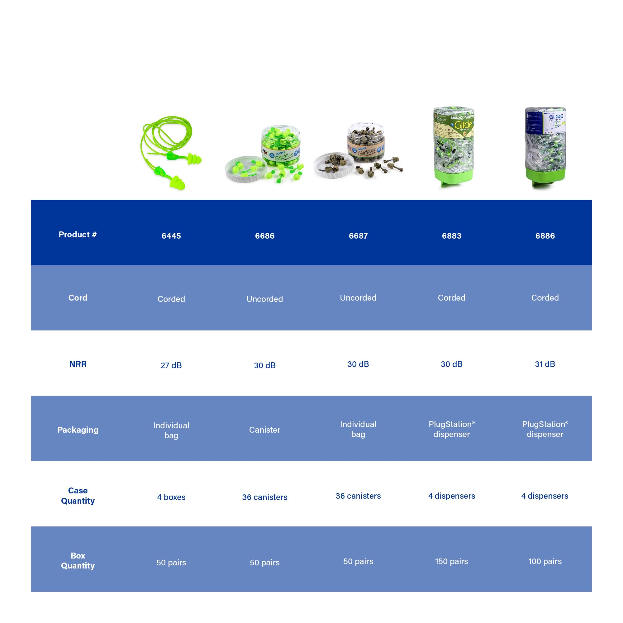 Glide Moldex 100 pairs per box for long-lasting value.