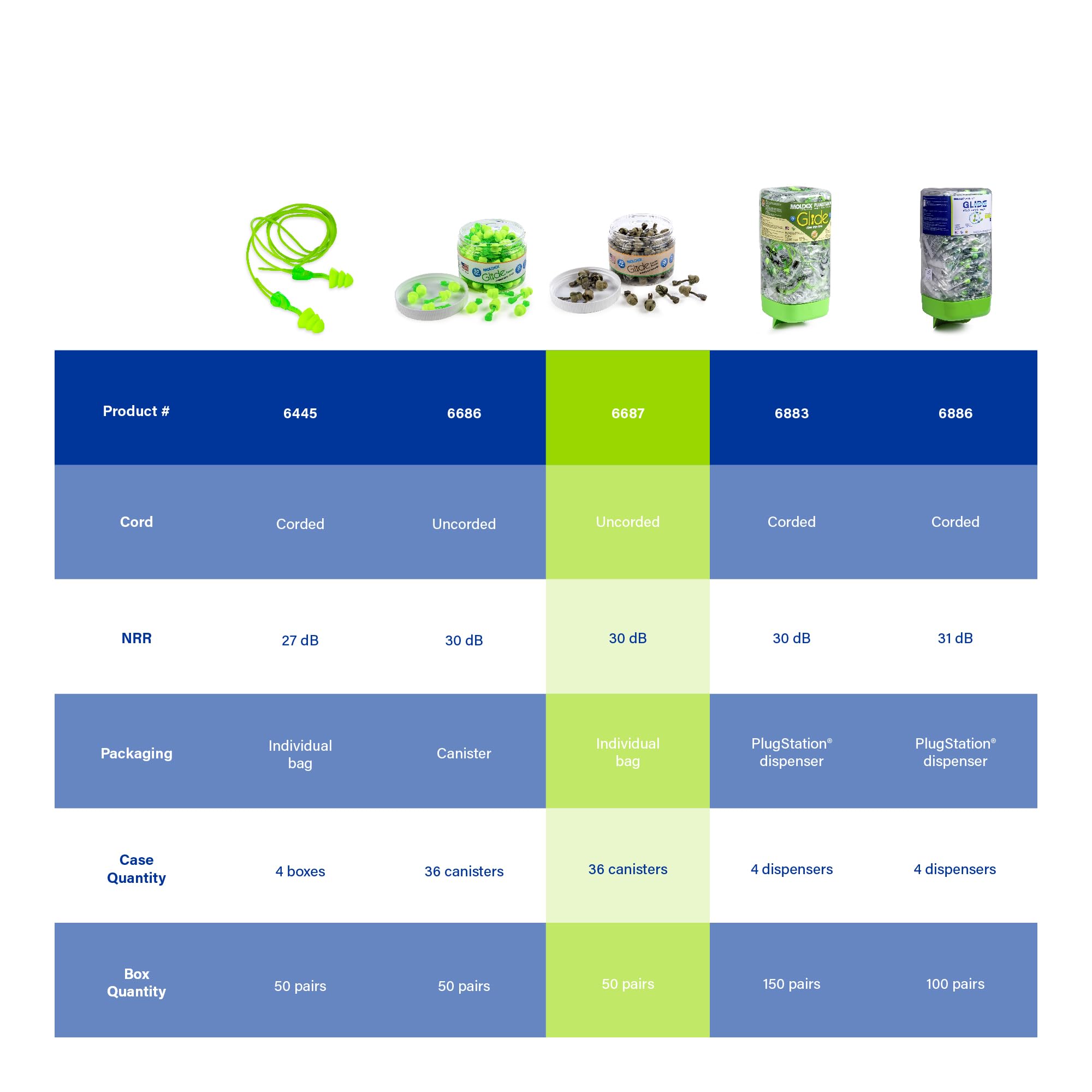 Moldex Glide made-in-USA earplugs with PVC-free packaging.