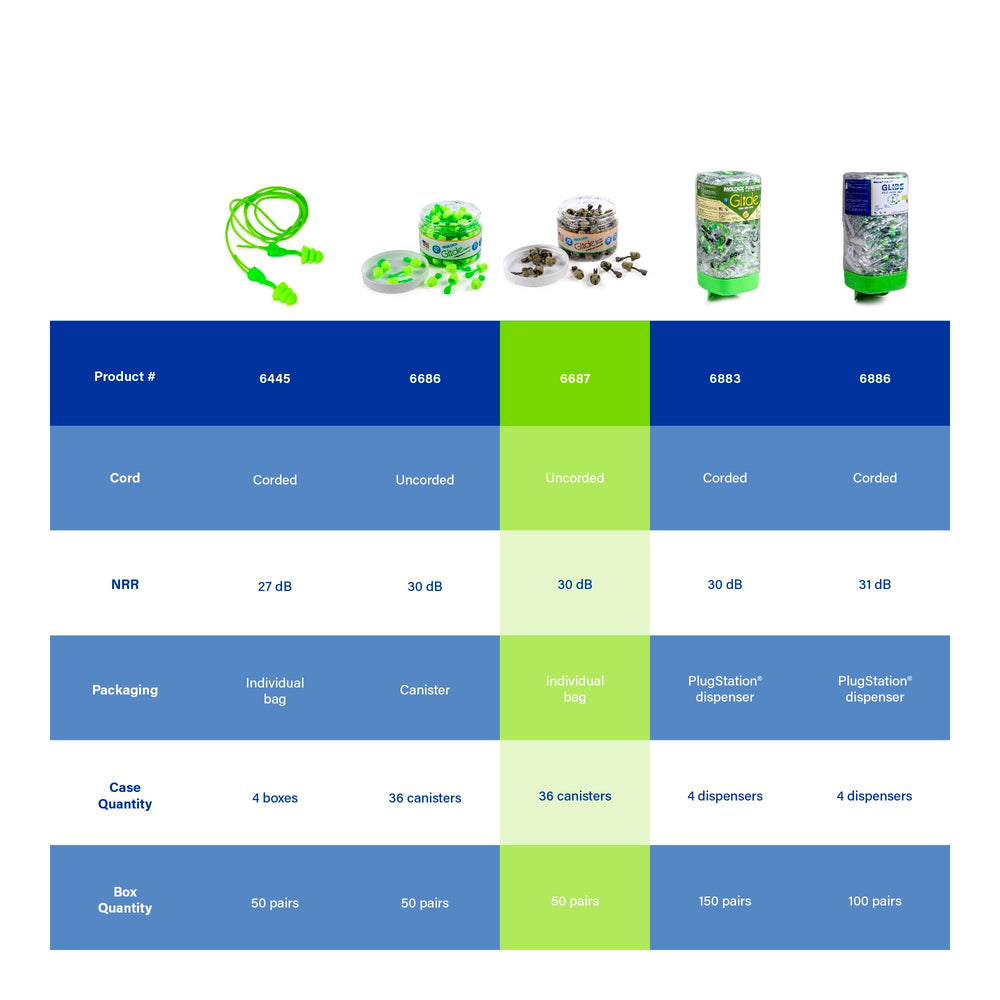 Moldex Glide made-in-USA earplugs with PVC-free packaging.