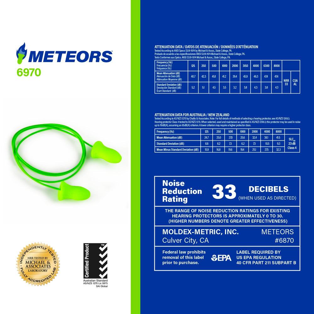 Moldex Meteors set features a high NRR rating for better ambient sound management.