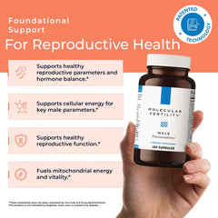Molecular Fertility dosage pack emphasizes bottle cap and easy dosing.