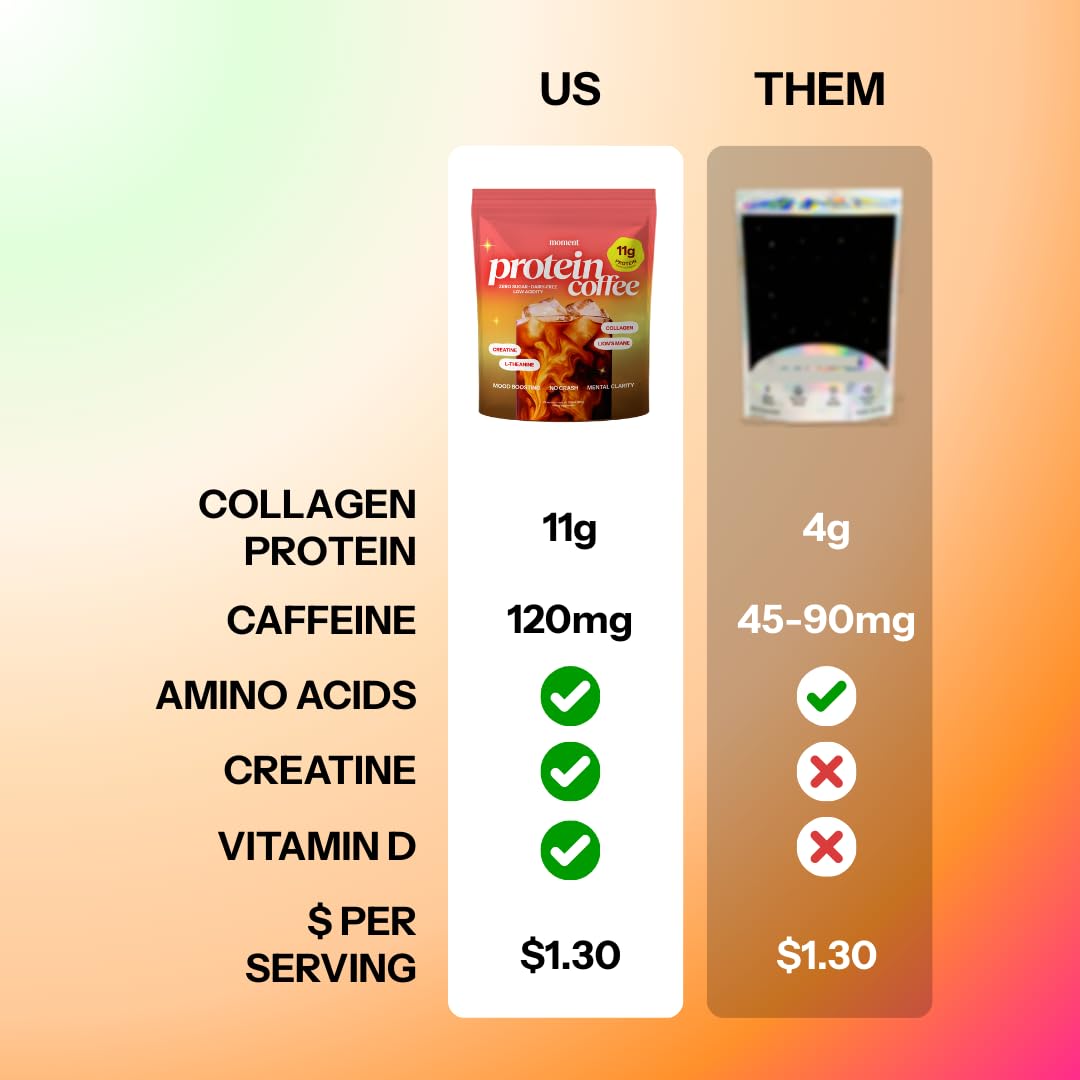 Moment Protein Coffee Lion’s Mane and Reishi—focus boost.