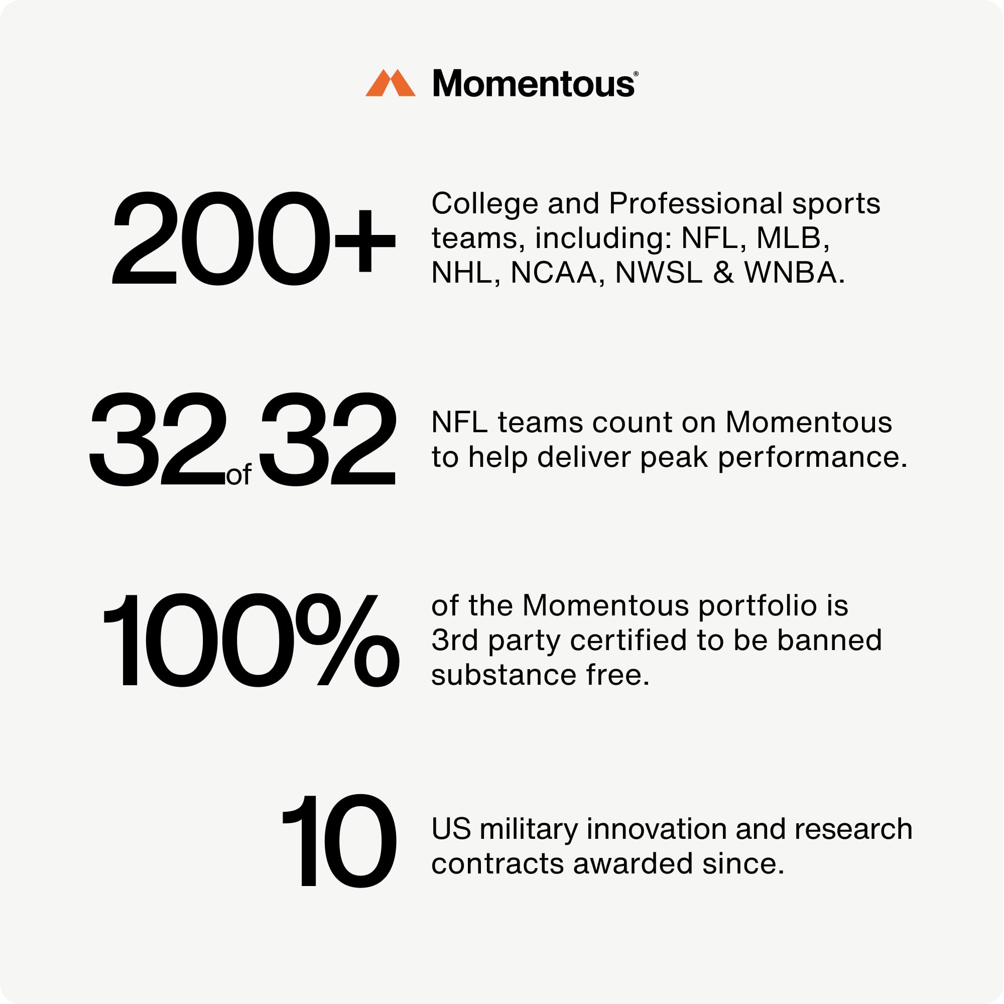 Momentous Alpha GPC label highlights NSF certification and gluten-free formulation for health-conscious athletes.