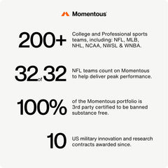 Momentous Alpha GPC label highlights NSF certification and gluten-free formulation for health-conscious athletes.