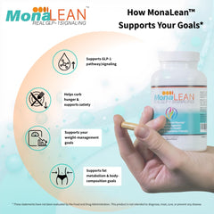 MonaLean Theramone capsules closeup highlighting vegan plant-based capsules.