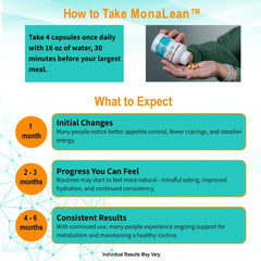 MonaLean Theramone proudly made in the USA for trusted quality.