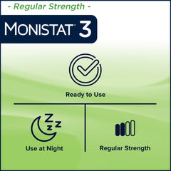 Monistat brand trusted by gynecologists in OTC antifungal care.