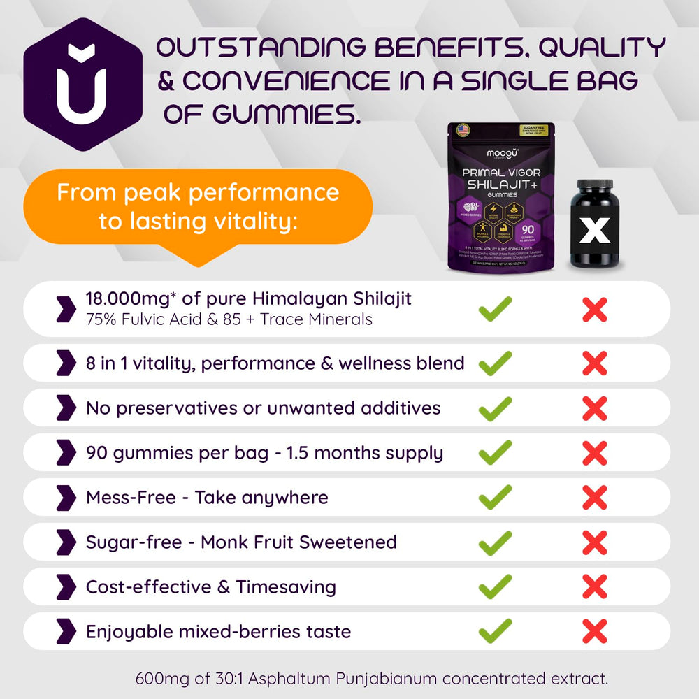 Moogu Organics Cordyceps mushroom blend can boost endurance.