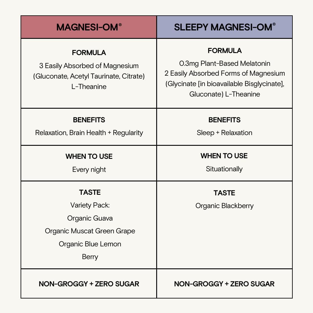 Moon Juice Sleepy Magnesi-Om with a small spoon ready to mix