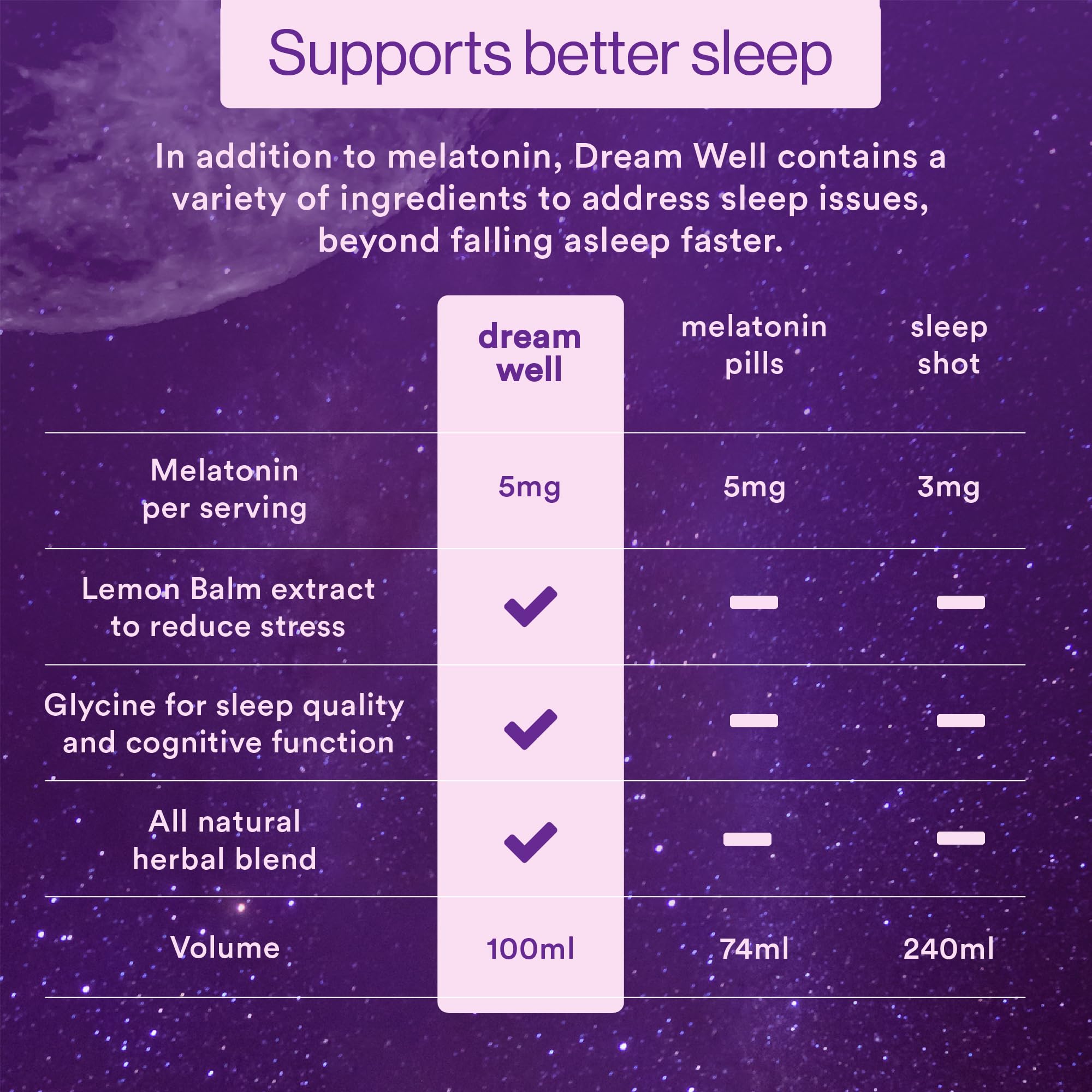 More Labs Dream Well glass serve showcases serving-ready format for a convenient pre-bed ritual.