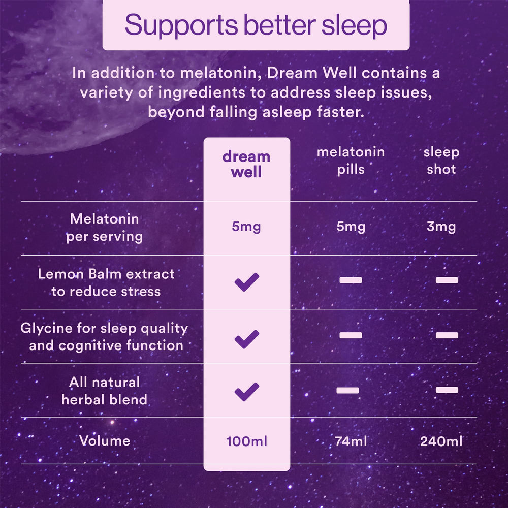 More Labs Dream Well glass serve showcases serving-ready format for a convenient pre-bed ritual.