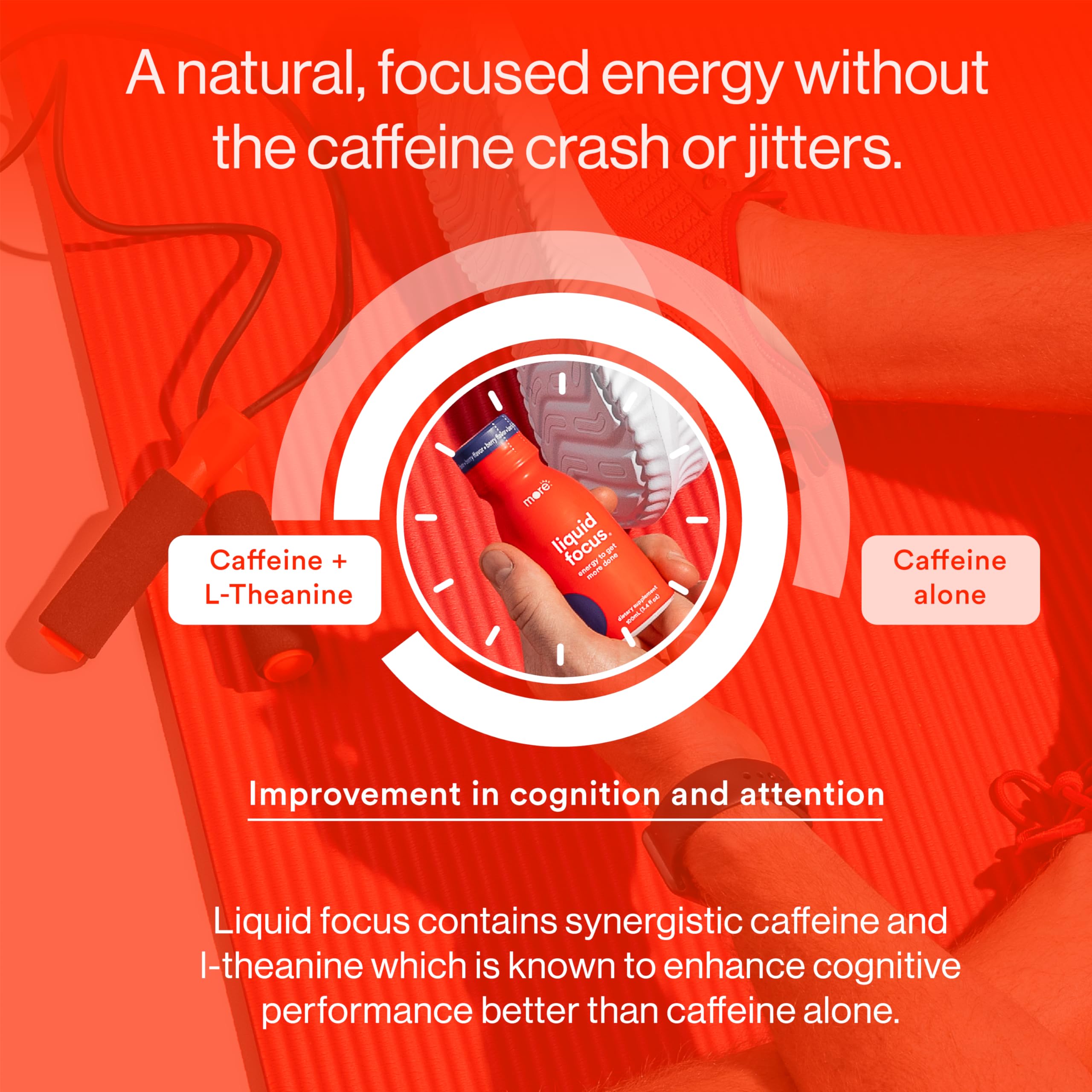 More Labs Liquid Focus caffeine dosage visual suggests energized clarity