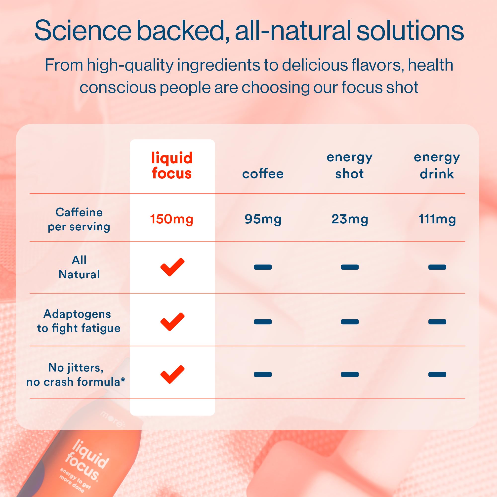 More Labs Liquid Focus 12-pack packaging for convenient daily use