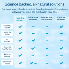 More Labs Morning Recovery ingredients pack hints at electrolyte blend