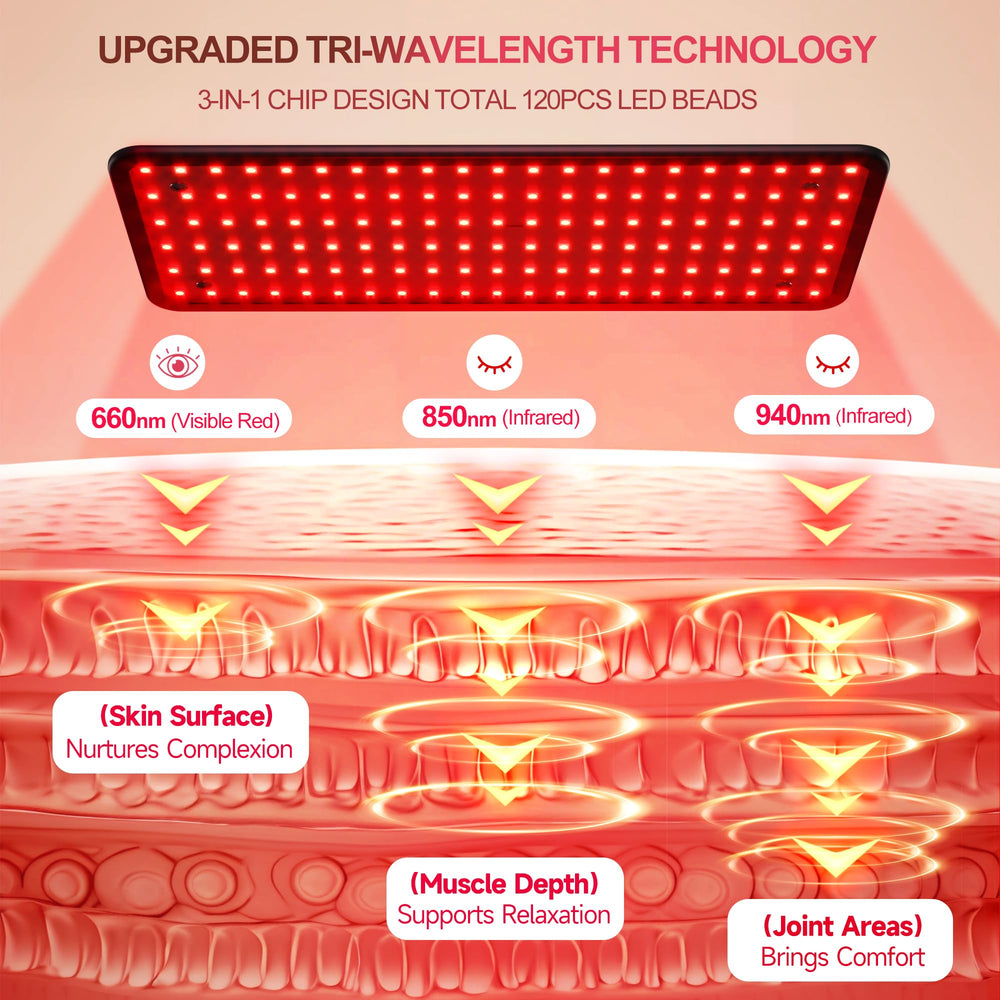 Morfone 3-in-1 panel delivers red and infrared wavelengths for full-body coverage.