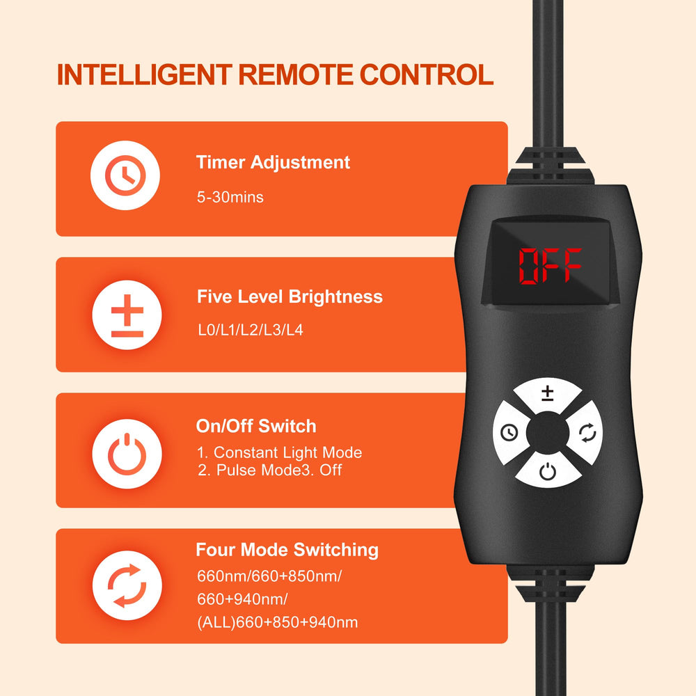 Morfone 940nm infrared light for deeper tissue comfort at home.