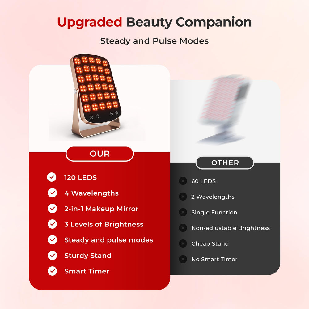 Morfone device provides multiple brightness levels for customized use