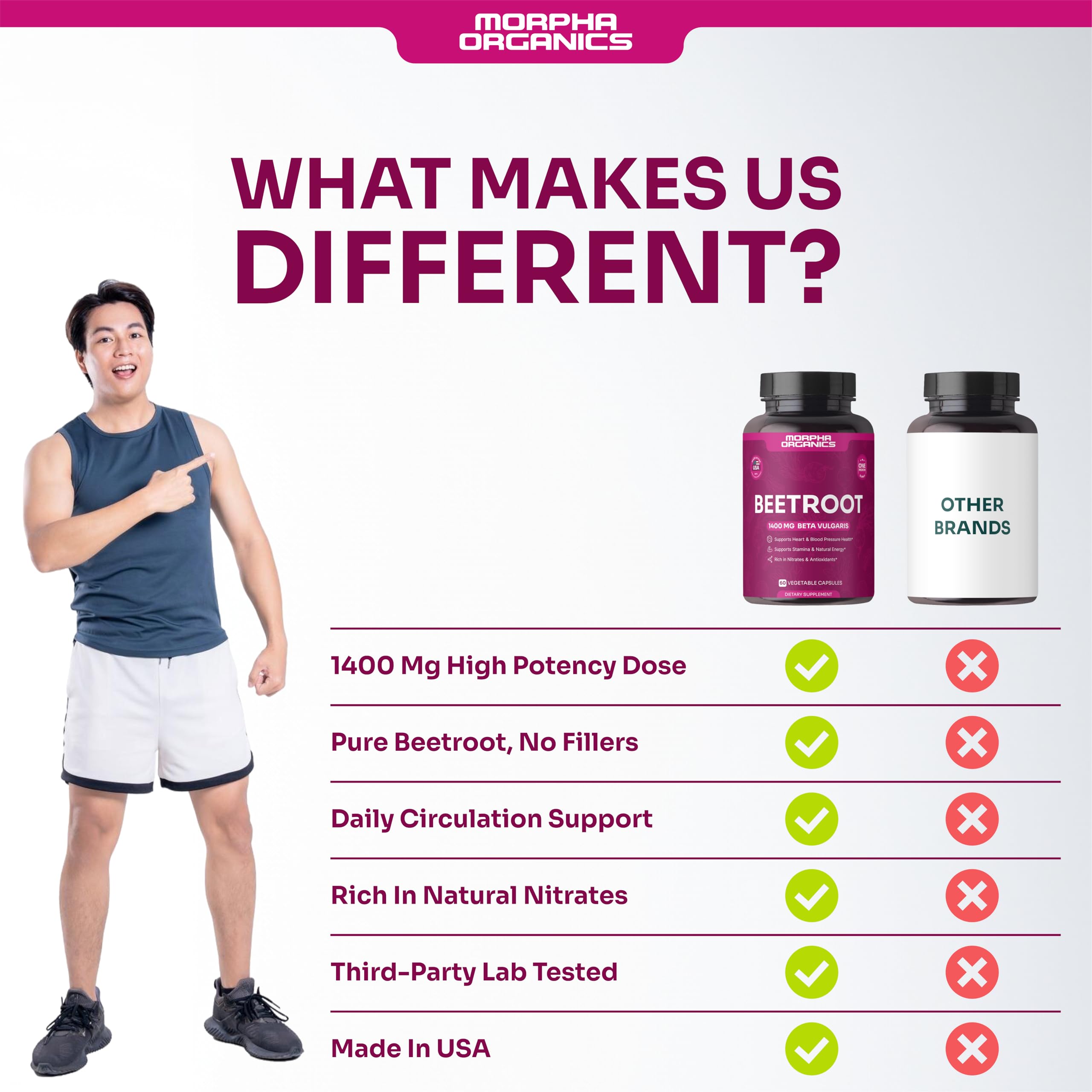 Morpha Organics beet root capsules label highlighting non-GMO and USA-made quality.