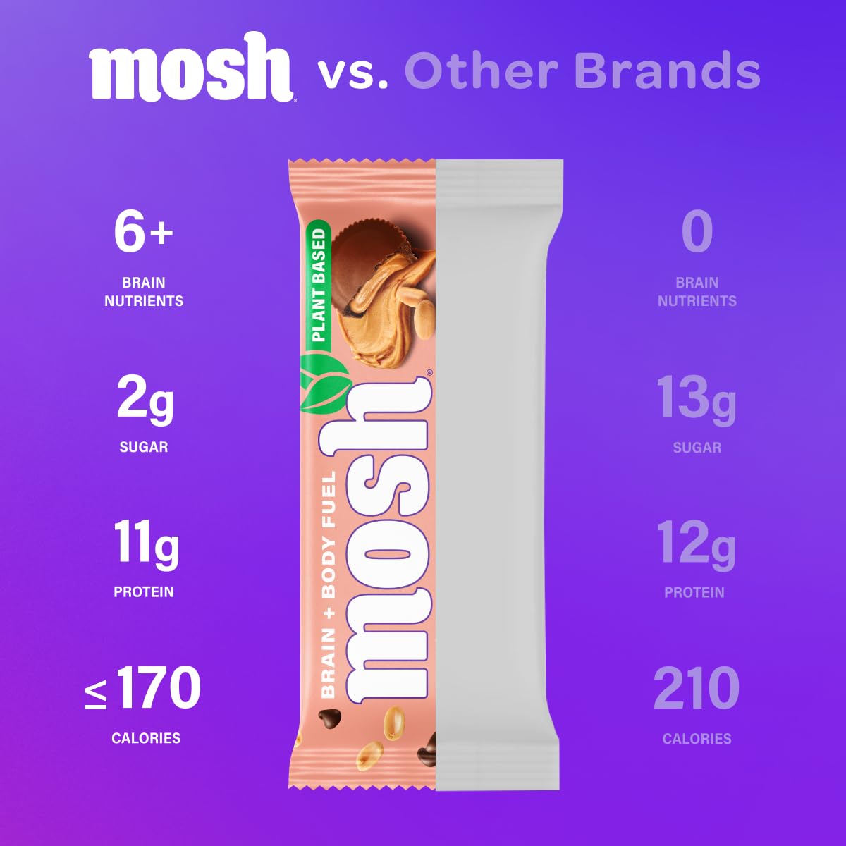 MOSH mind-friendly ingredients such as lion's mane and ashwagandha on label.