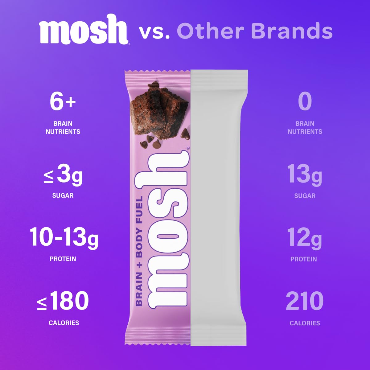 MOSH Chocolate Brownie Crunch bars on plate showcase indulgent flavor with clean ingredients.