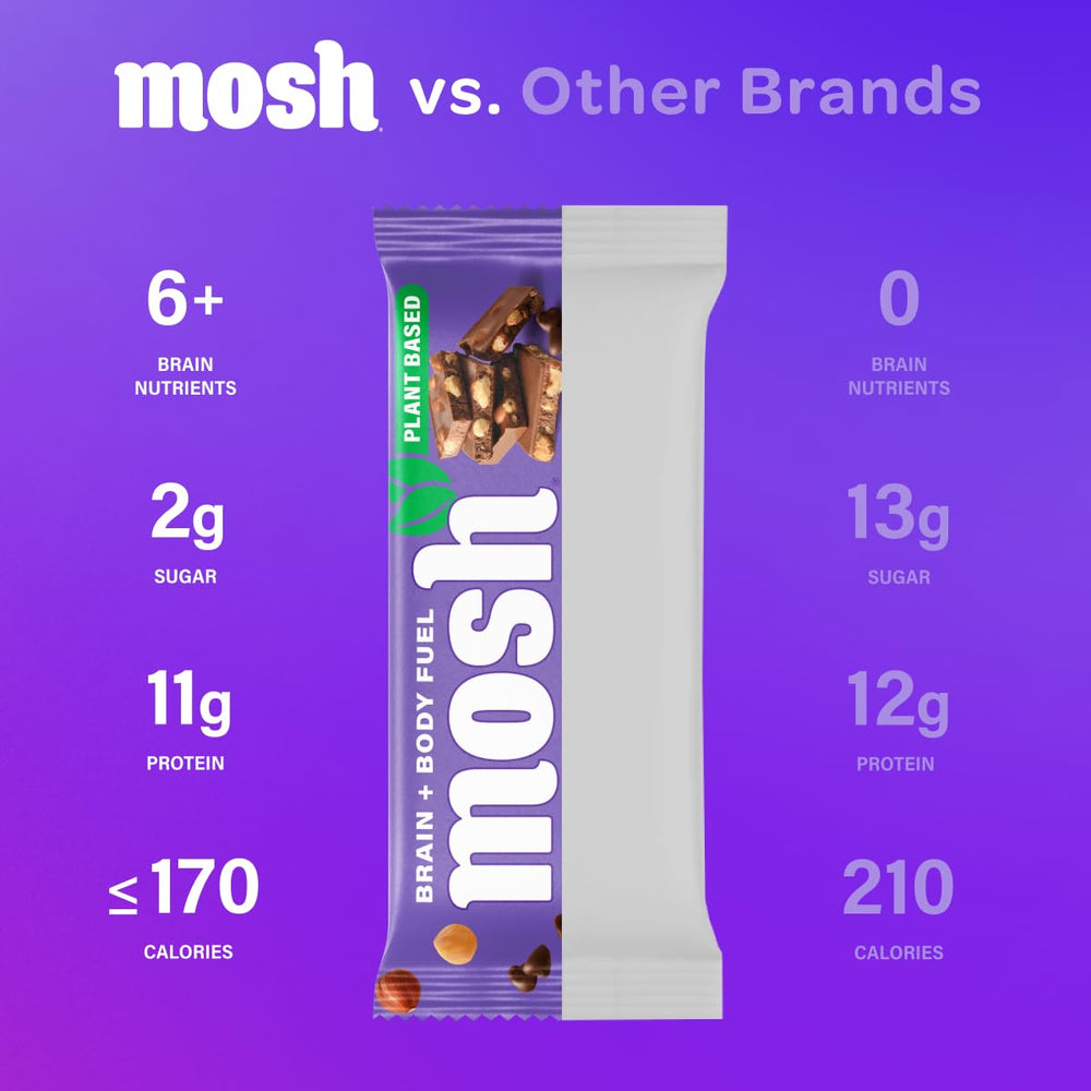 Cross-section of MOSH Hazelnut Chocolate Chip bar showing protein and Cognizin.