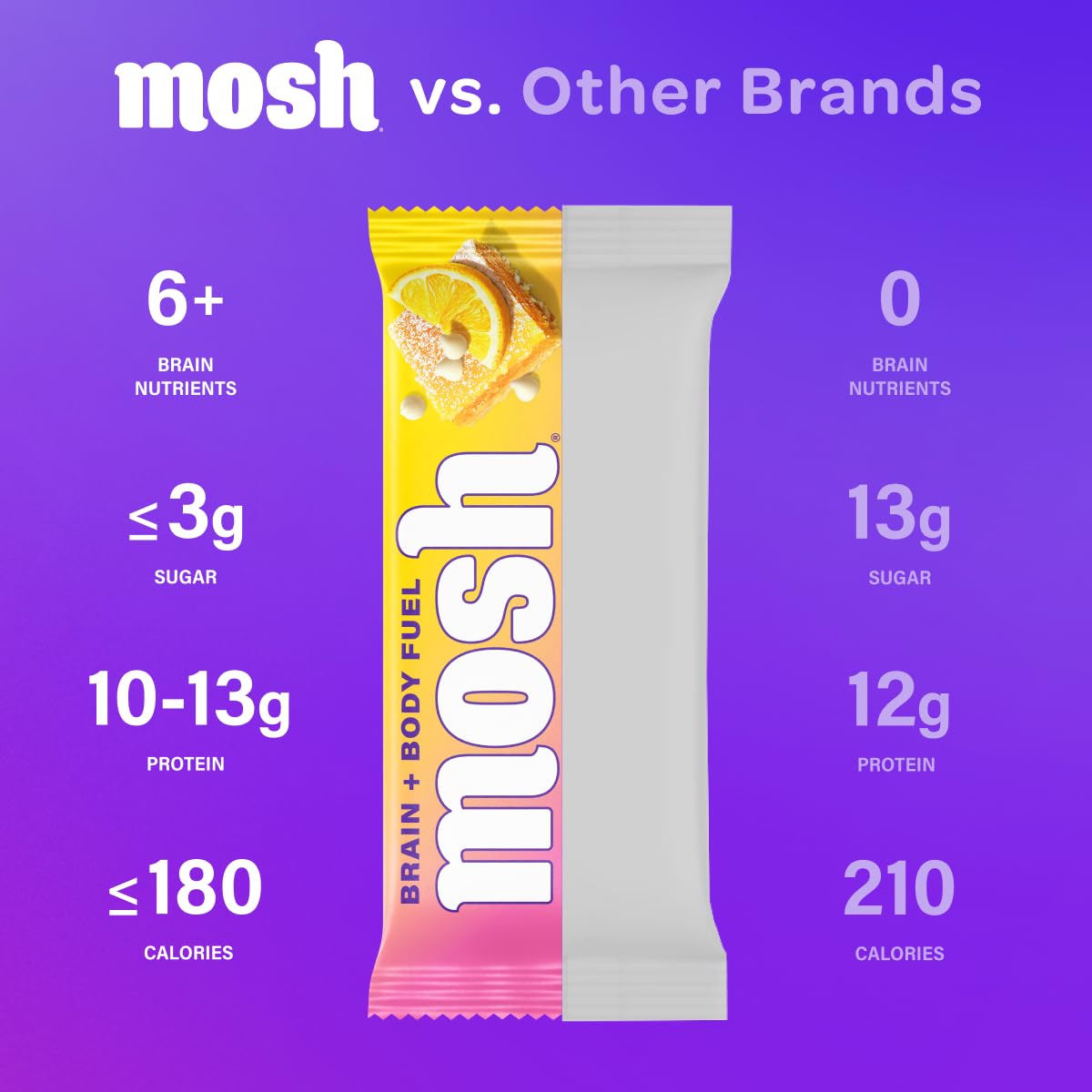 Close-up texture of MOSH Lemon White Chocolate reveals creamy, satisfying bite.