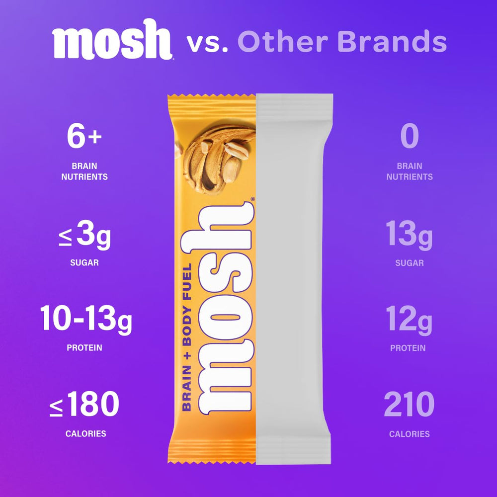 Nutrition label on MOSH bar details protein, fiber, and Cognizin content.