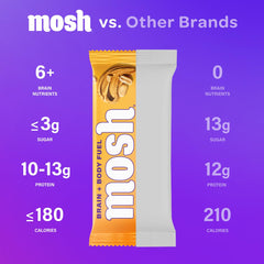 Nutrition label on MOSH bar details protein, fiber, and Cognizin content.
