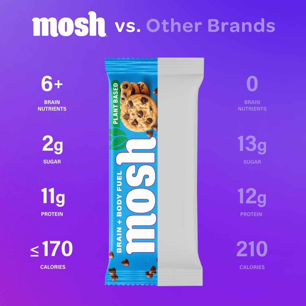 MOSH peanut chocolate chip bar with keto-friendly, gluten-free recipe