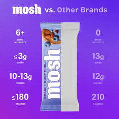 MOSH ingredients close-up featuring Cognizin and brain-friendly nutrients.
