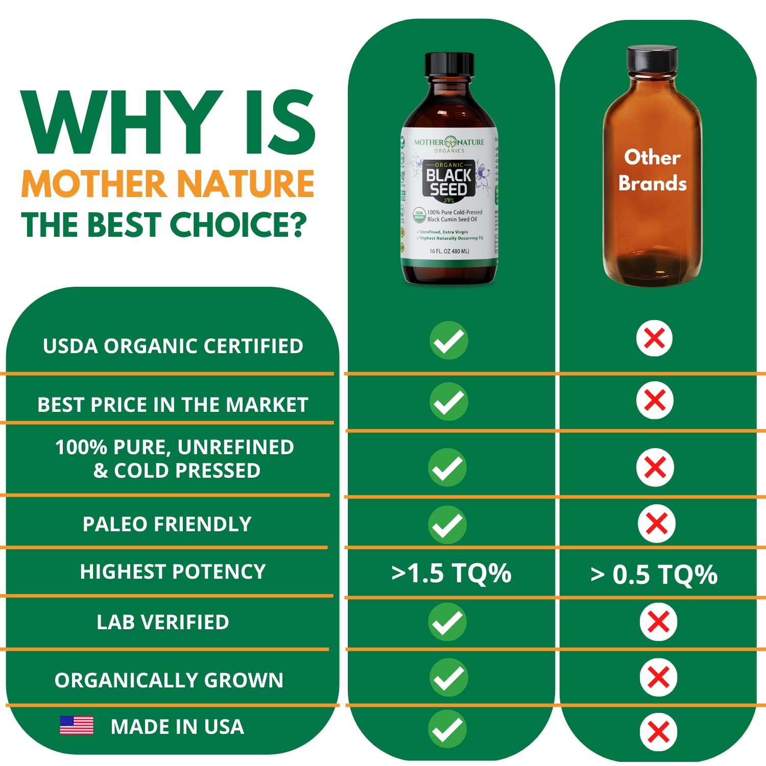 Joint comfort potential with Mother Nature Organics black seed oil