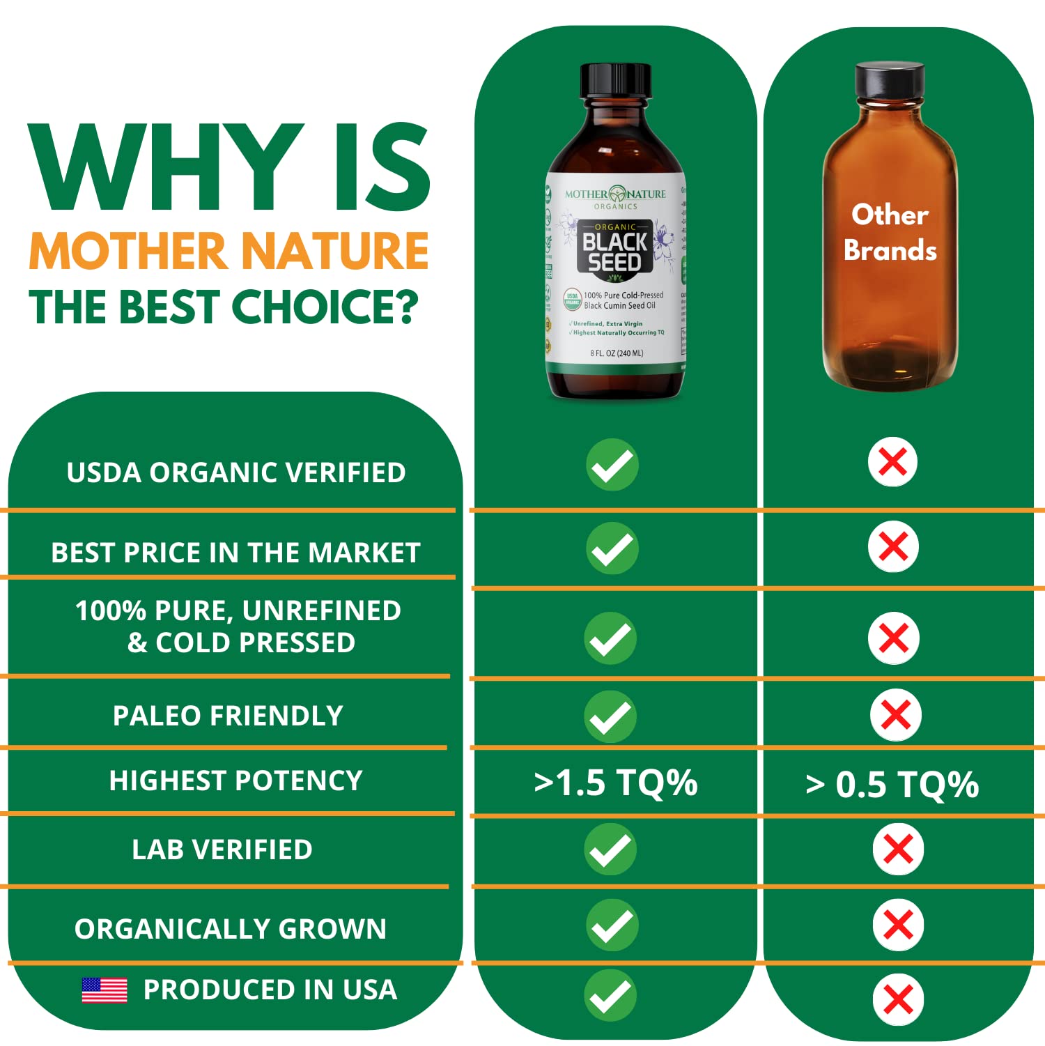 Dropper with Mother Nature Organics oil beside a measuring spoon.