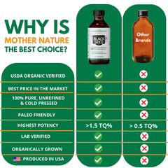 Dropper with Mother Nature Organics oil beside a measuring spoon.