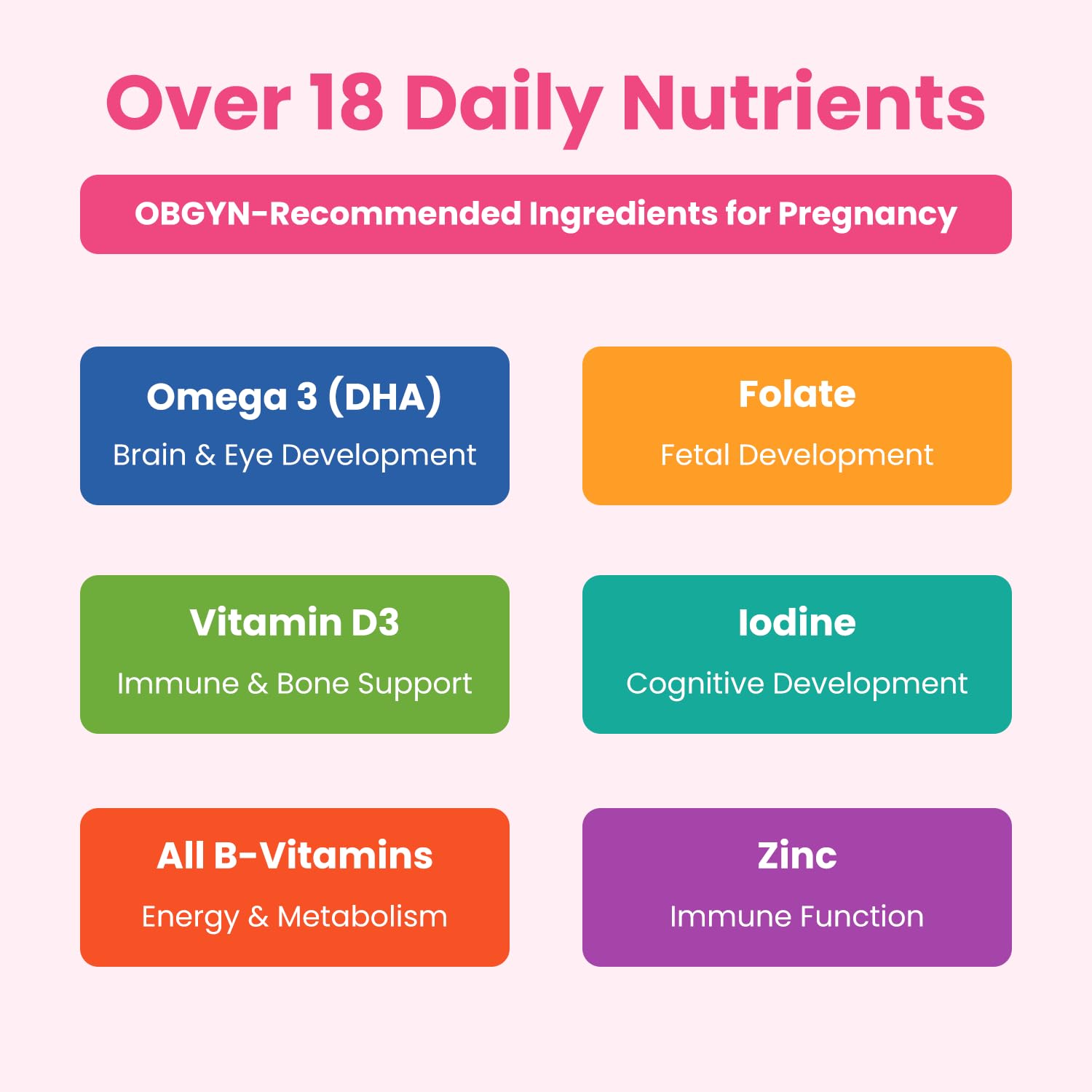 Mother's Promise preconception to lactation use supports a complete pregnancy journey.