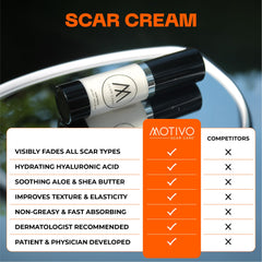 Applying Motivo Scar Care silicone cream on a scar area.