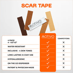 Motivo Scar Tape water-resistant adhesive ready for shower and workouts.