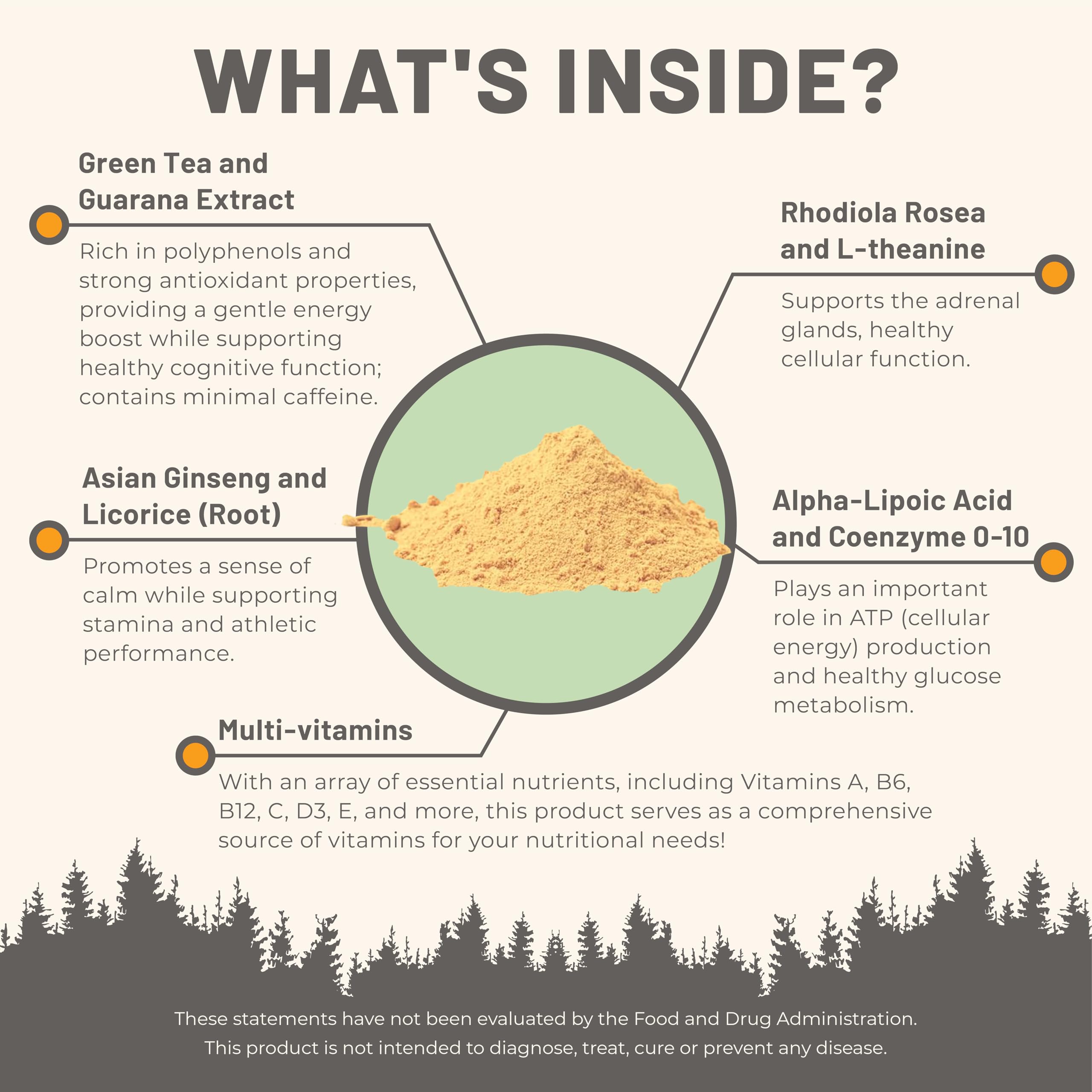 Ingredient list highlight of Mountain Peak Energy Formula multivitamin minerals