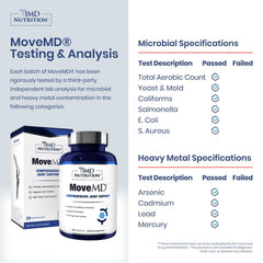 MoveMD capsules close-up, highlighting quality ingredients for joint comfort.