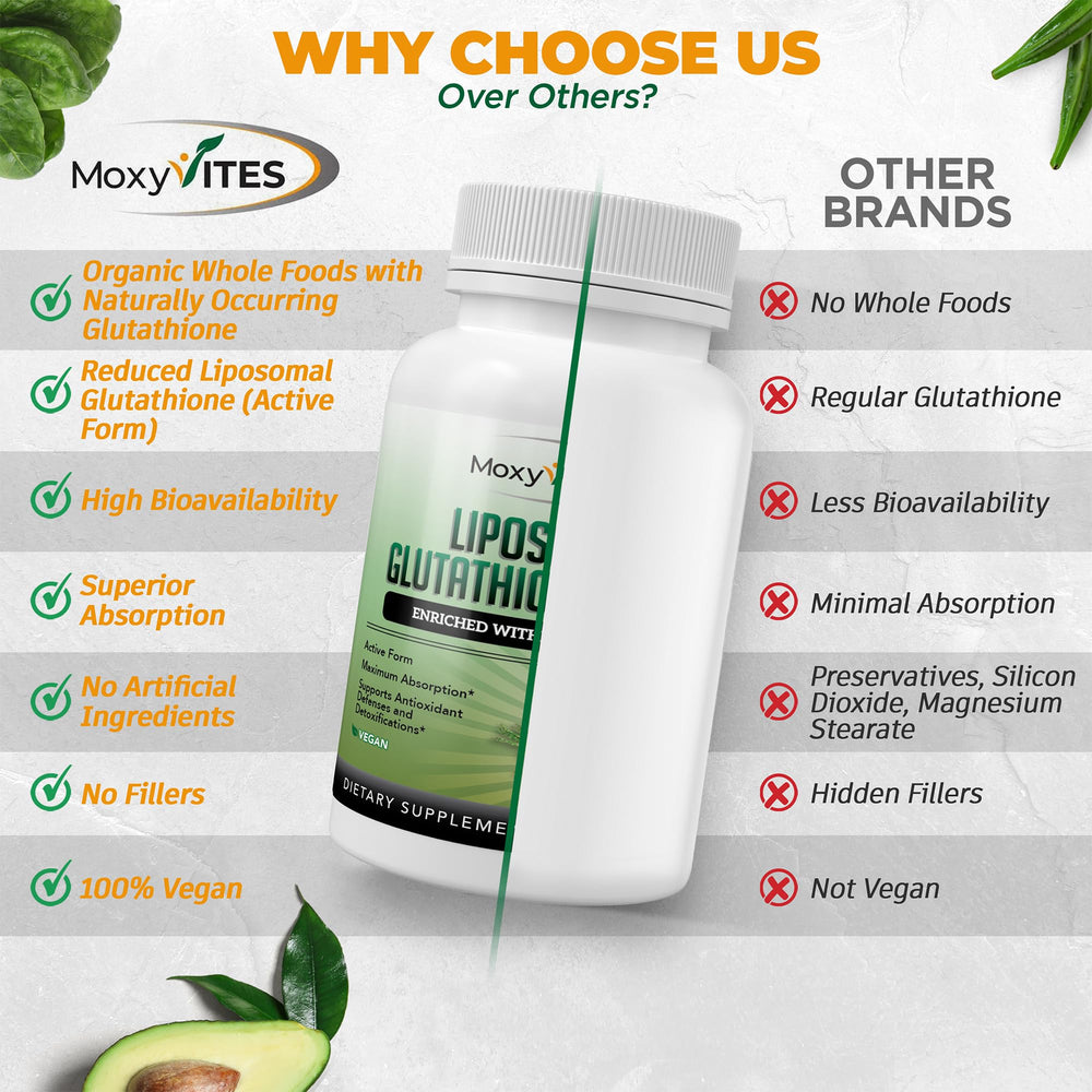 MoxyVites organic turmeric blend bottle supports antioxidant synergy.