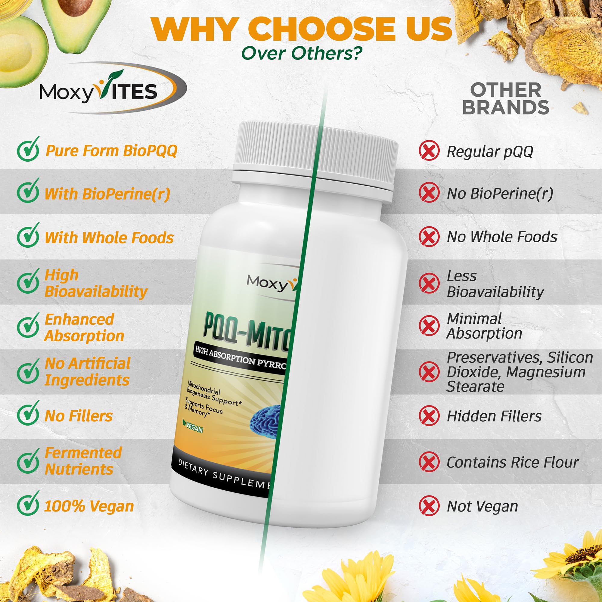 MoxyVites MITORESTORE ingredients banner highlighting BioPQQ and natural fermentation