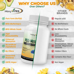 MoxyVites MITORESTORE ingredients banner highlighting BioPQQ and natural fermentation