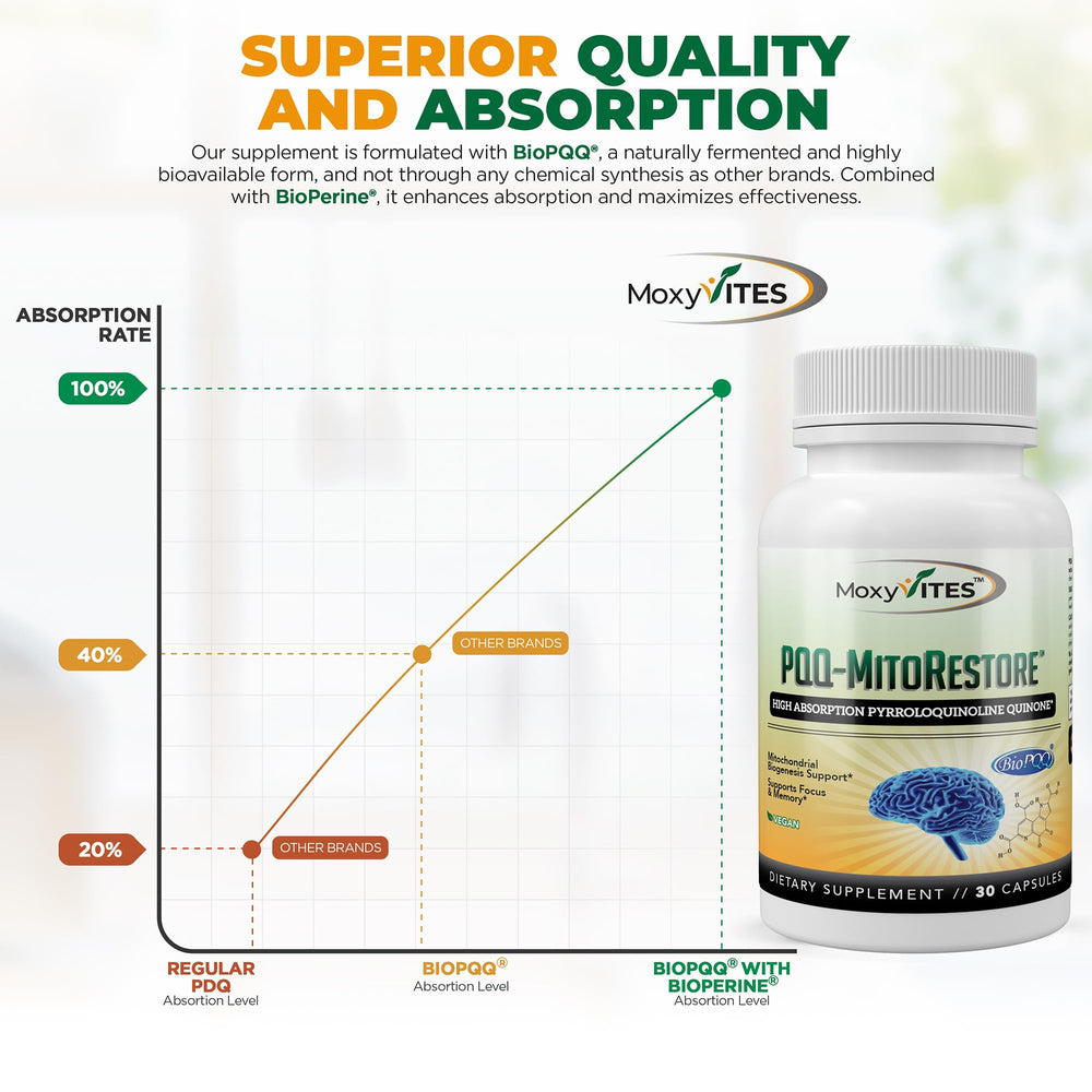 MoxyVites MITORESTORE vegan non-GMO seal indicating clean ingredients
