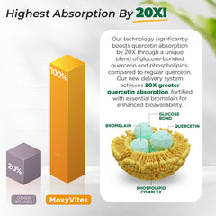 Lifestyle shot of MoxyVites Quercetin on a kitchen counter for daily wellness.