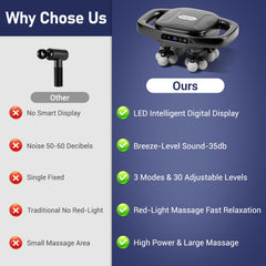 Portable, quiet massage gun designed for on-the-go muscle care.