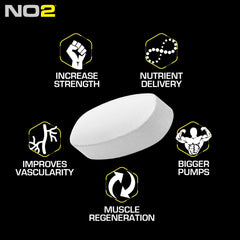 MRI Performance NO2 patented blend label illustrating NO2 synergy.