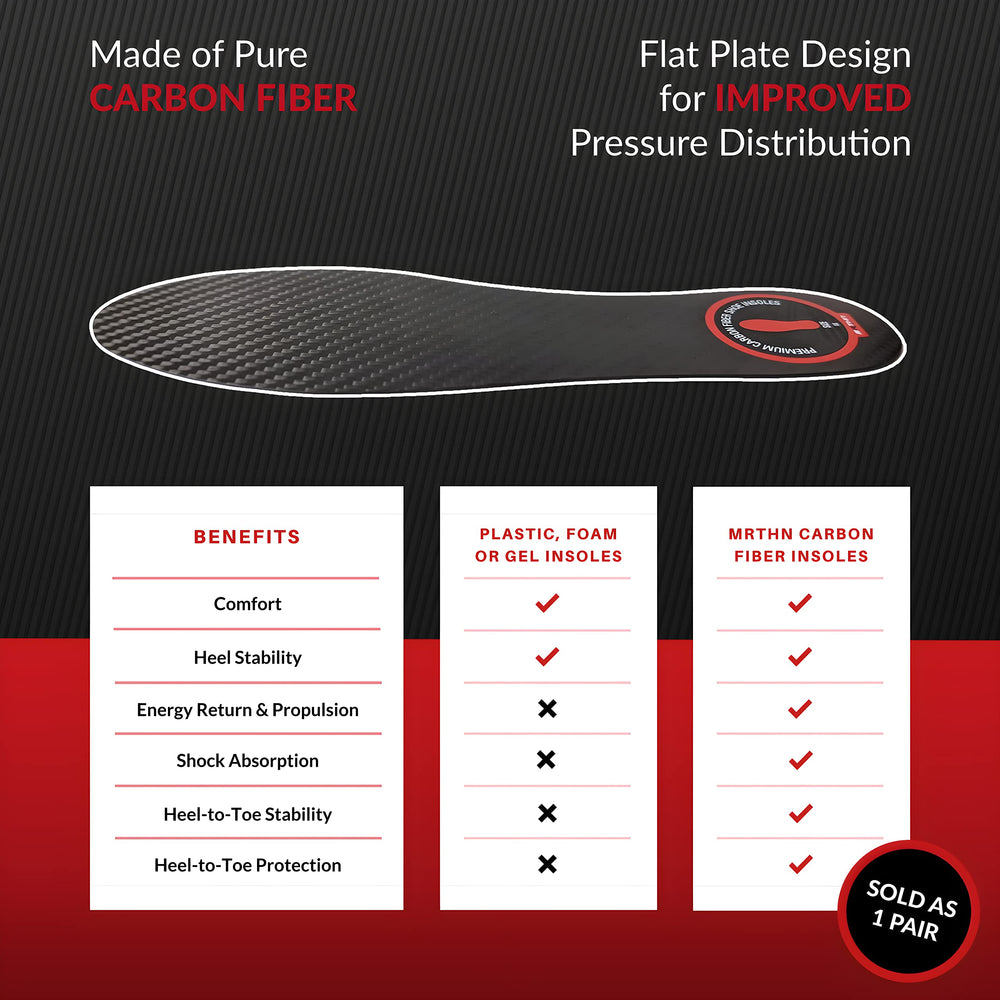 MRTHN carbon fiber insole close-up material texture