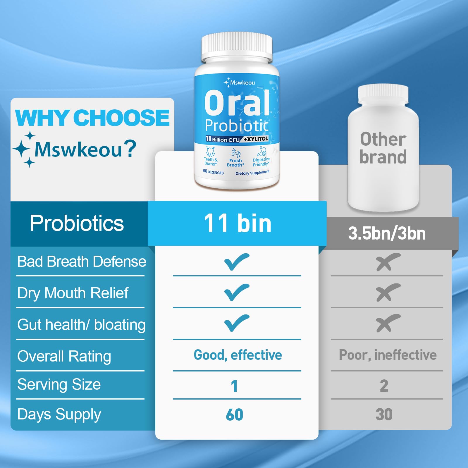 Mswkeou gut health complement visual hinting at digestion balance.
