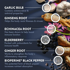 Mt. Angel Vitamins label shows D and minerals for immune support